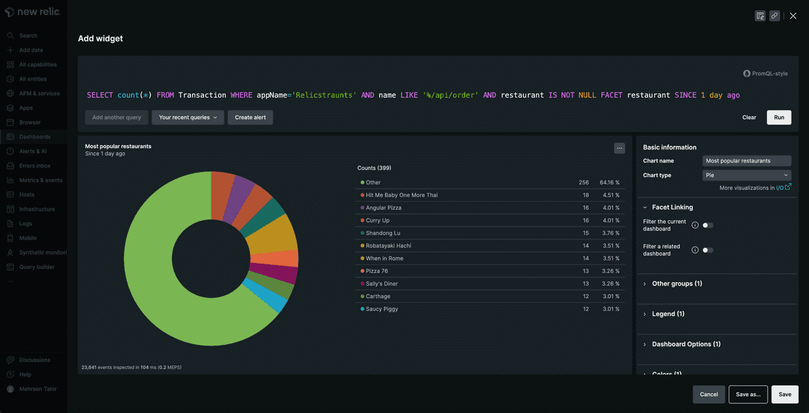 Most popular restaurants pie chart