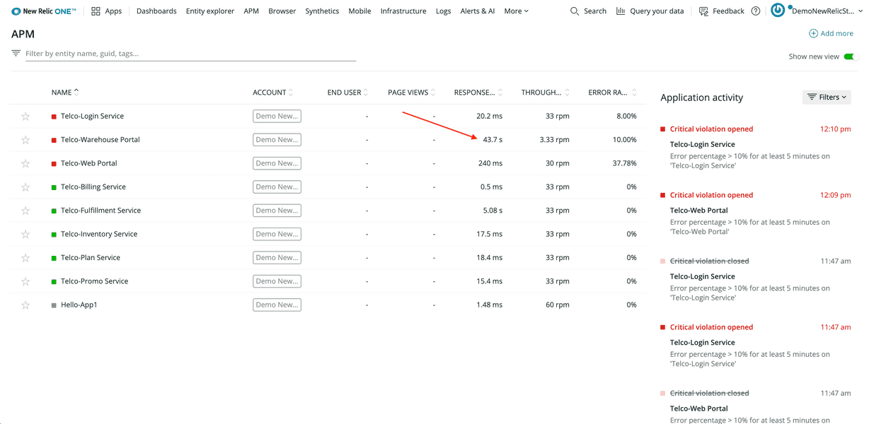 APM overview